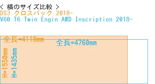 #DS3 クロスバック 2018- + V60 T6 Twin Engin AWD Inscription 2018-